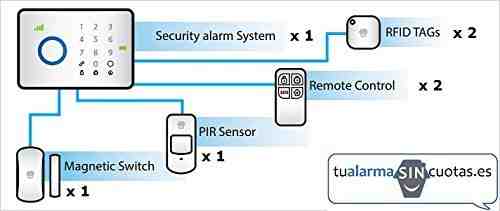 Chuango CG-G5 - Kit de alarma doméstica táctil GSM inalámbrica